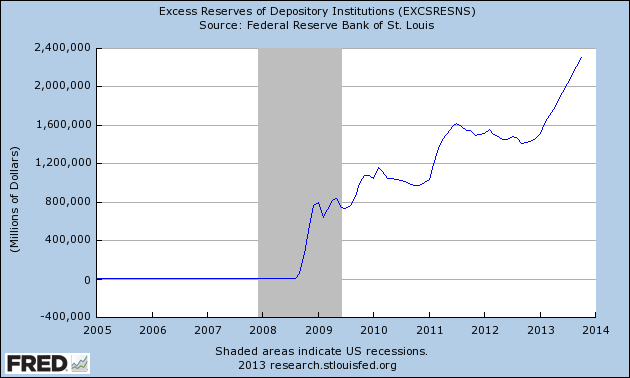 Excess Reserves