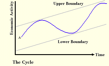 The Cycle