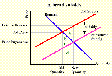 A bread subsidy