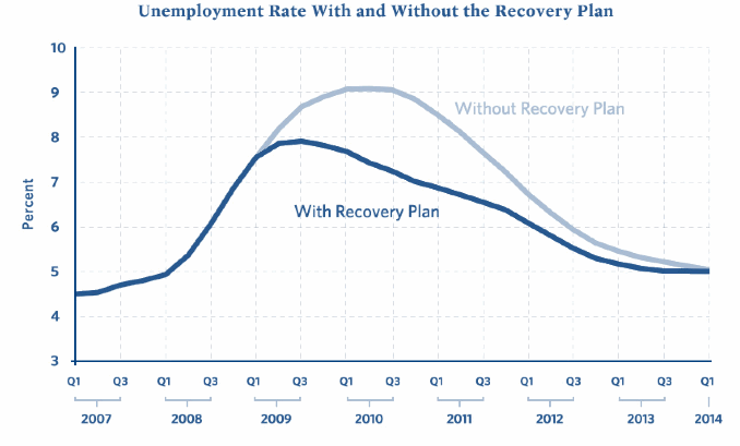Project Path of Unemployment