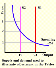 Supply and Demand Illustration