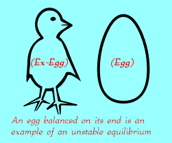 Egg on End is Unstable Equilibrium