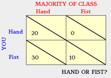 Hand or Fist
