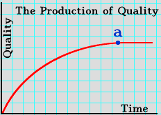 Production Function