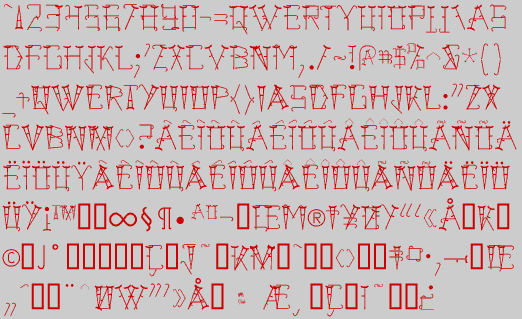 Character Set