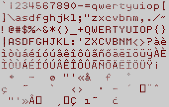 Character Set