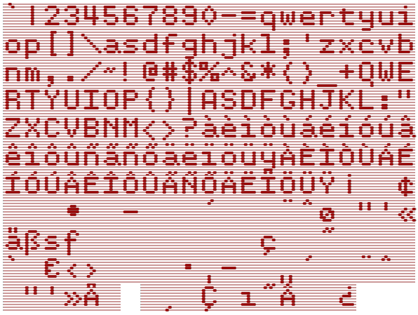 Character Set