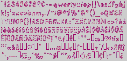Character Set