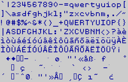 Character Set
