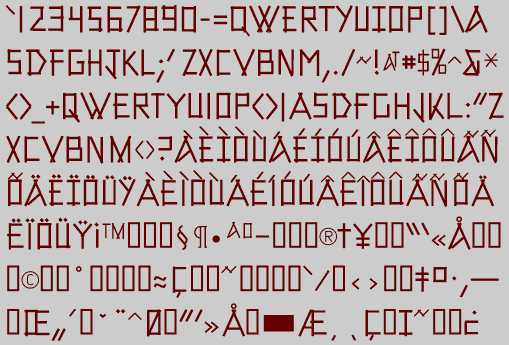 Character Set