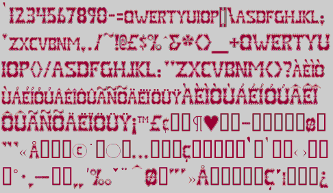 Character Set