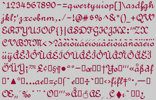 Character Set