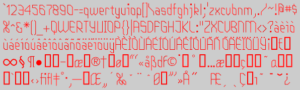 Character Set